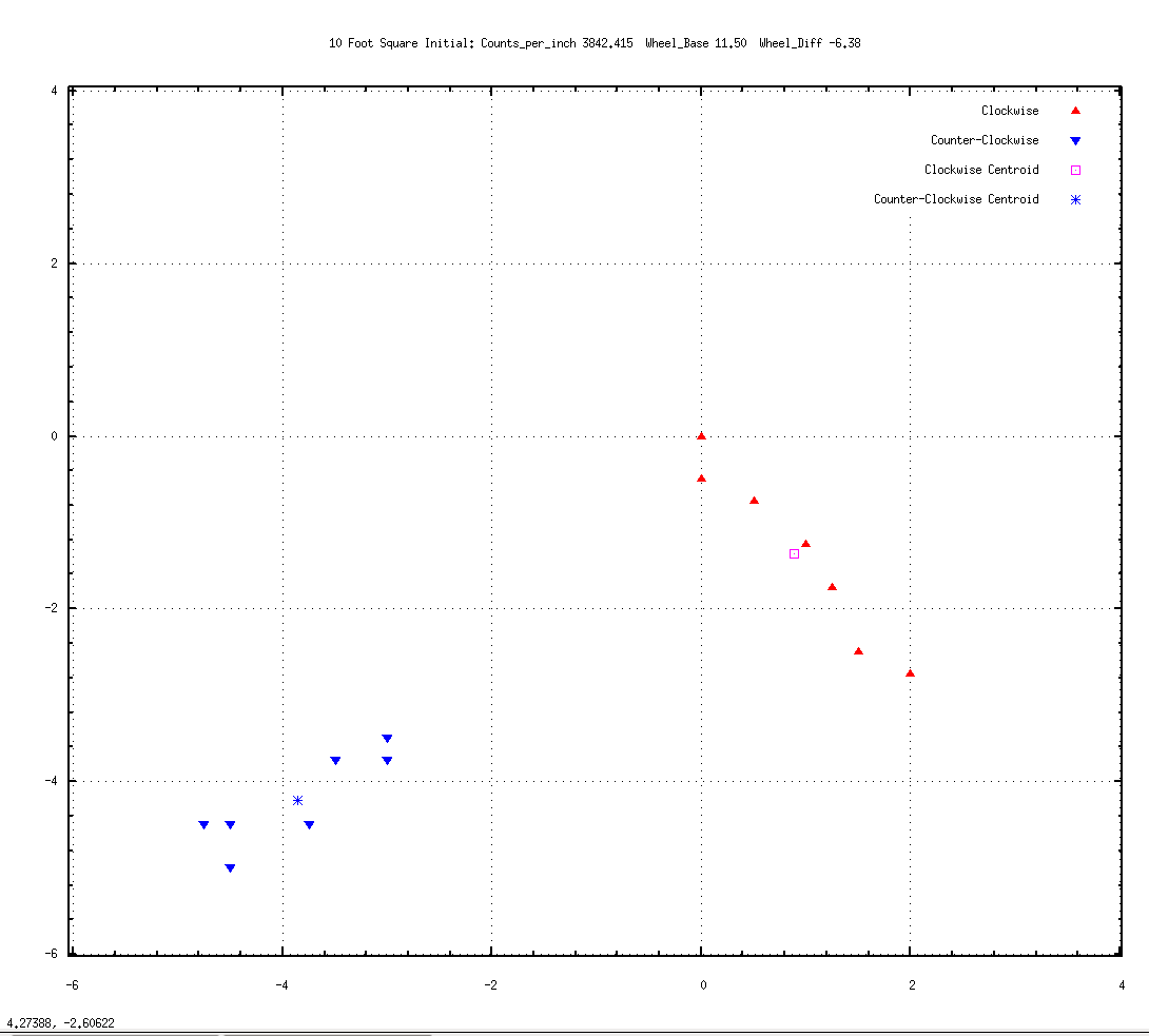 Graph 01a