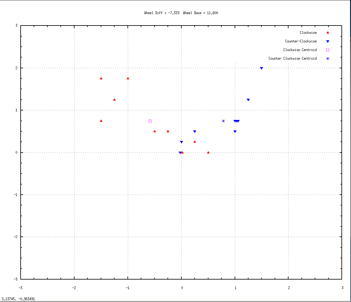 Graph 02a