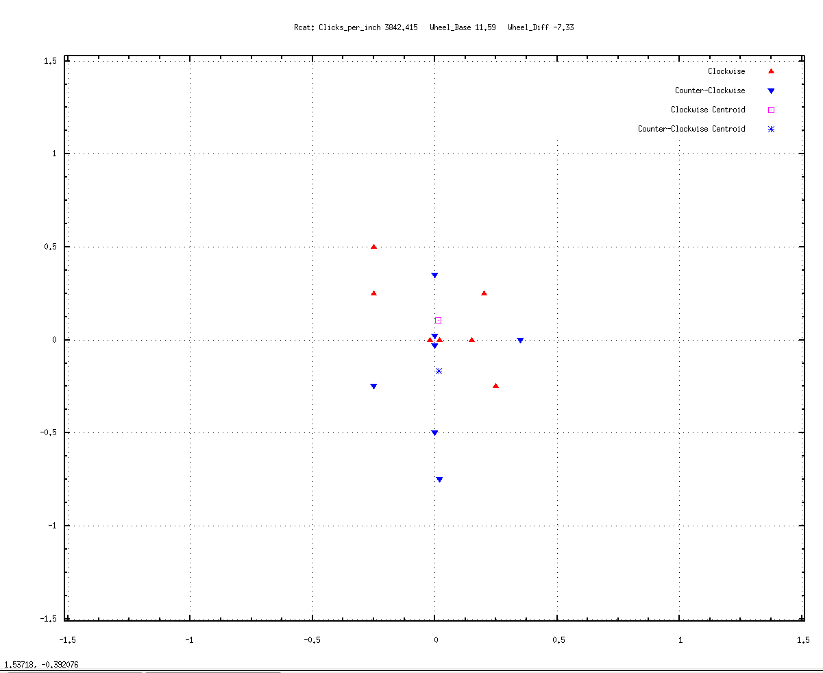 Graph 03a
